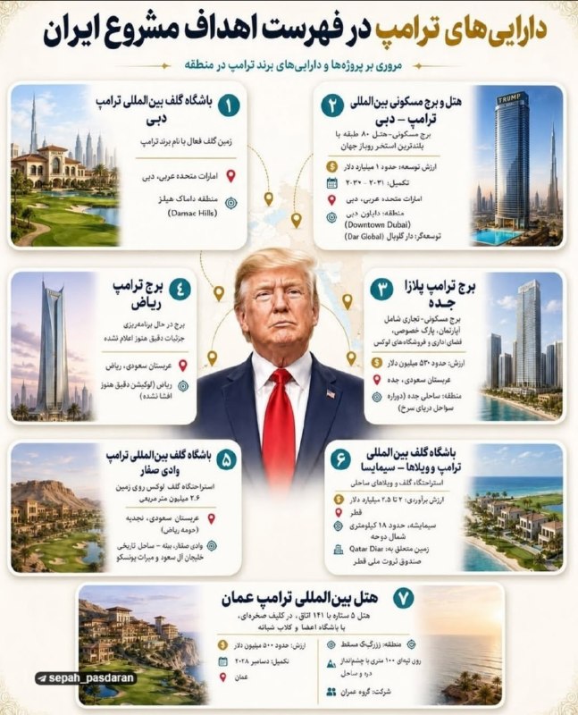 Иран назвал проекты с брендом Trump законными целями: что выяснилось