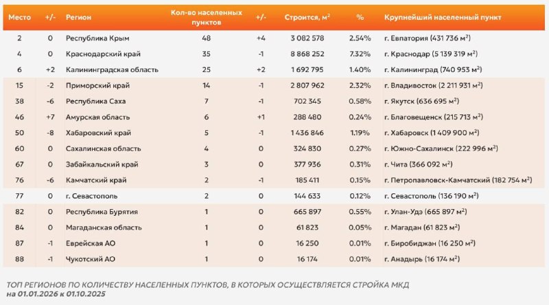 Приморье становится новой точкой притяжения для рынка курортной недвижимости