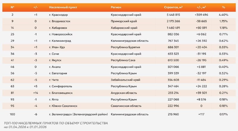 Приморье становится новой точкой притяжения для рынка курортной недвижимости