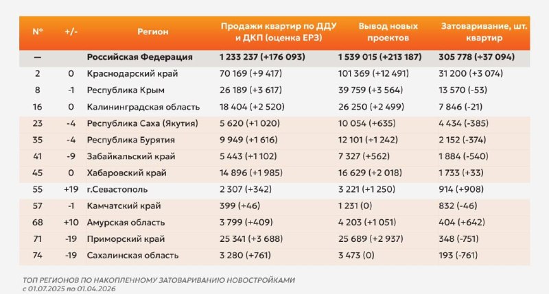 Приморье становится новой точкой притяжения для рынка курортной недвижимости