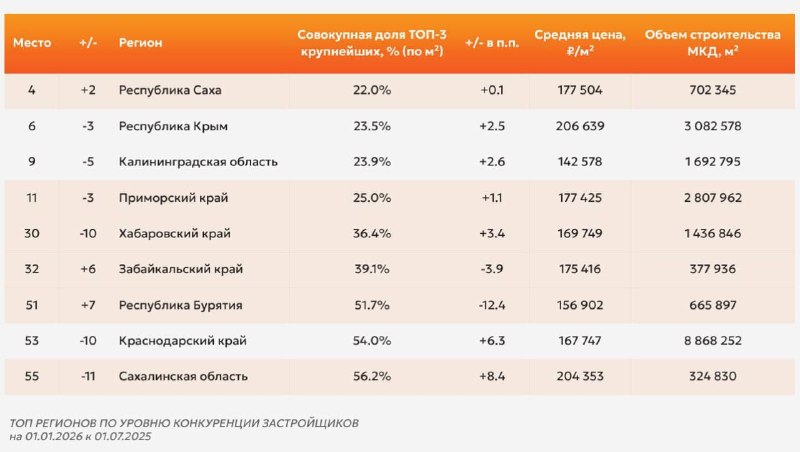 Приморье становится новой точкой притяжения для рынка курортной недвижимости