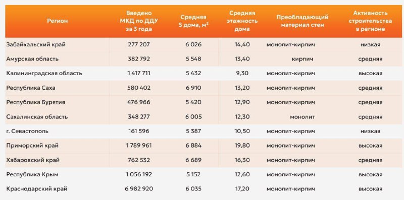 Приморье становится новой точкой притяжения для рынка курортной недвижимости