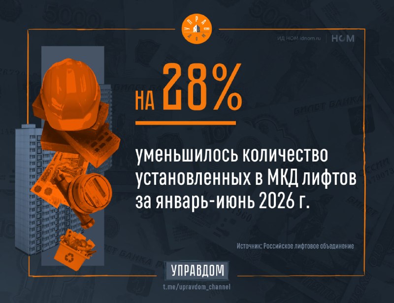 Регионы сокращают закупки лифтов: монтаж падает, импорт растёт