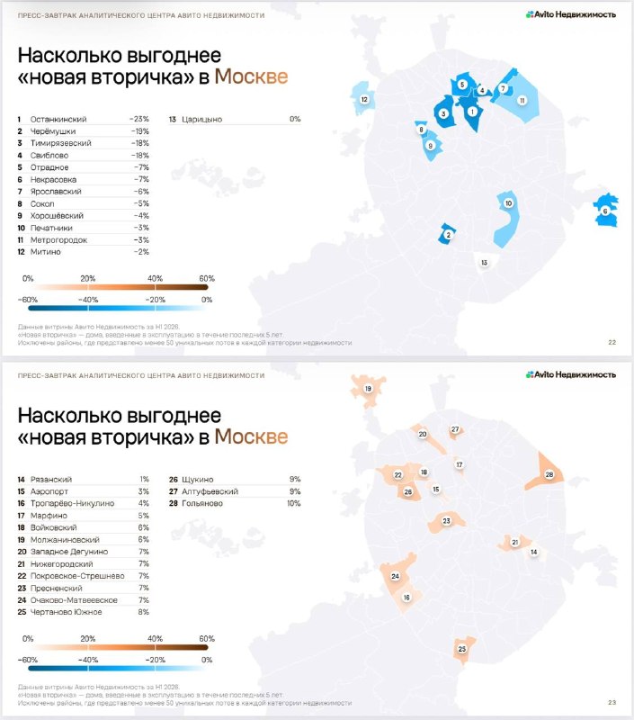 Фили-Давыдково: новая вторичка заметно дешевле новостроек