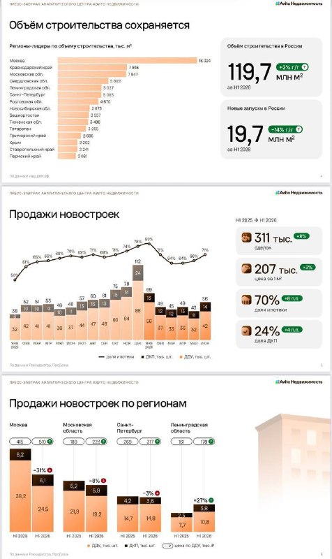 Рынок жилья в 2026: почему вторичка обогнала новостройки