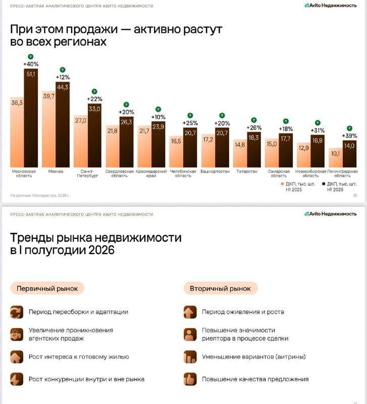 Рынок жилья в 2026: почему вторичка обогнала новостройки