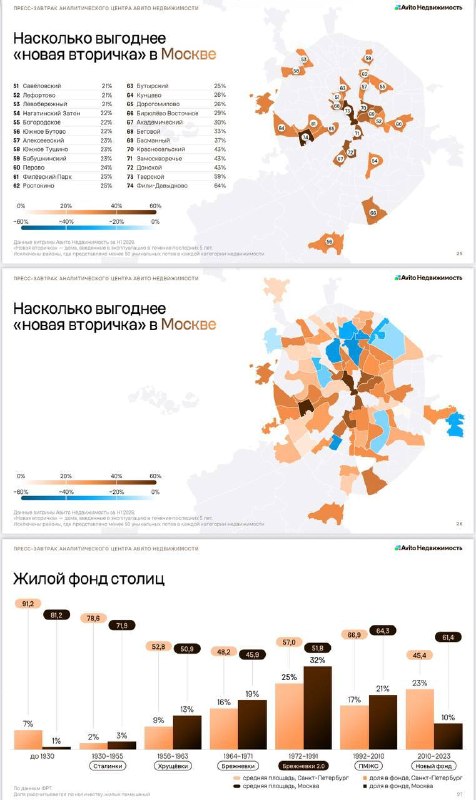 Рынок жилья в 2026: почему вторичка обогнала новостройки