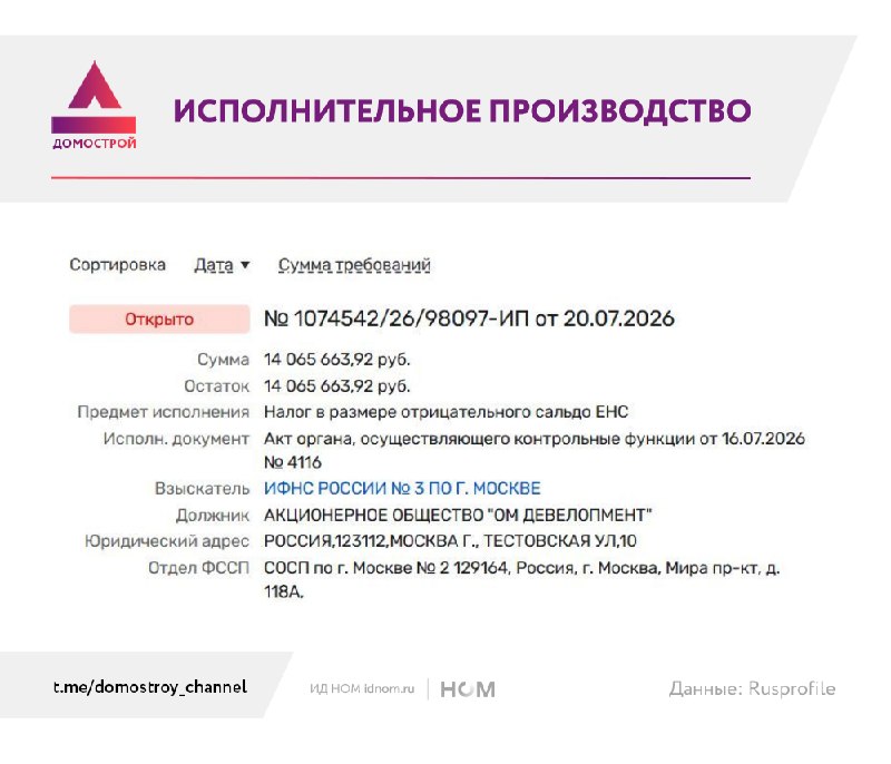 ИФНС №3 снова требует с «ОМ Девелопмента» 14 млн рублей: история налоговых споров ИФНС №3 снова требует с «ОМ Девелопмента» 14 млн рублей: история налоговых споров