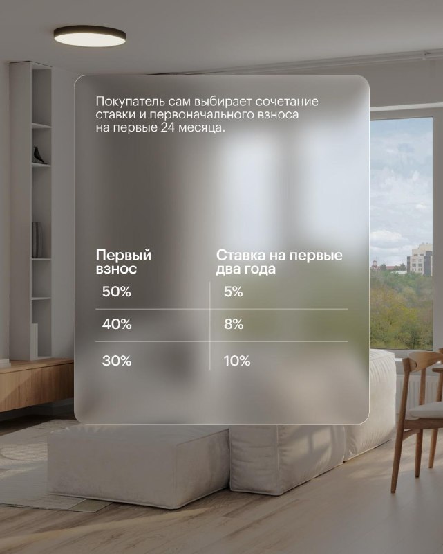 Ипотека от 5% на 24 месяца в ПИК: условия и ставка
