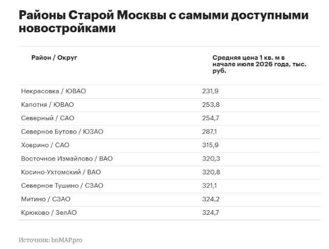 Доступные новостройки в Москве: где «квадрат» дешевле 300 тысяч