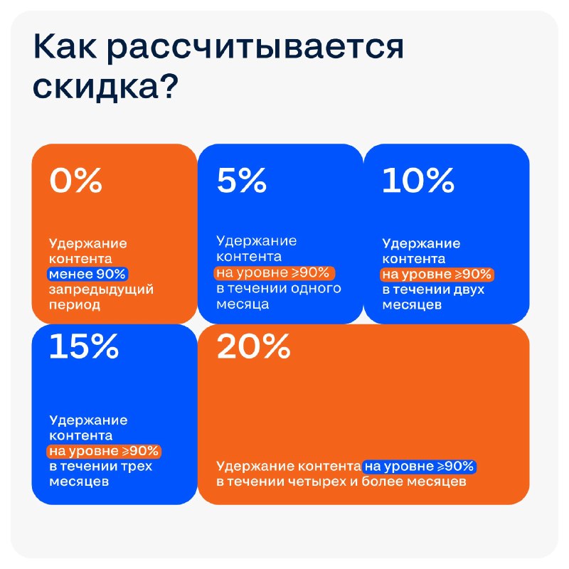 С 1 сентября увеличиваем скидку за непрерывное размещение по модели CPL