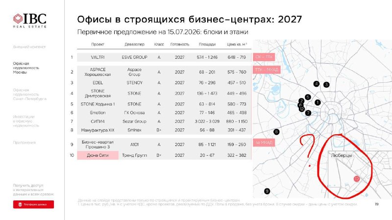 Офисный рынок Москвы: итоги первого полугодия, прогноз по вводу и вакансии