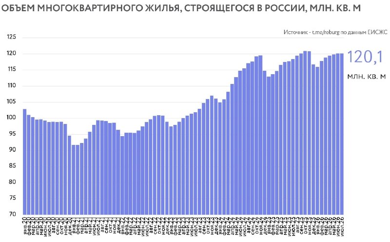 Почему строят больше, а жить становится хуже: кризис качества и иллюзий