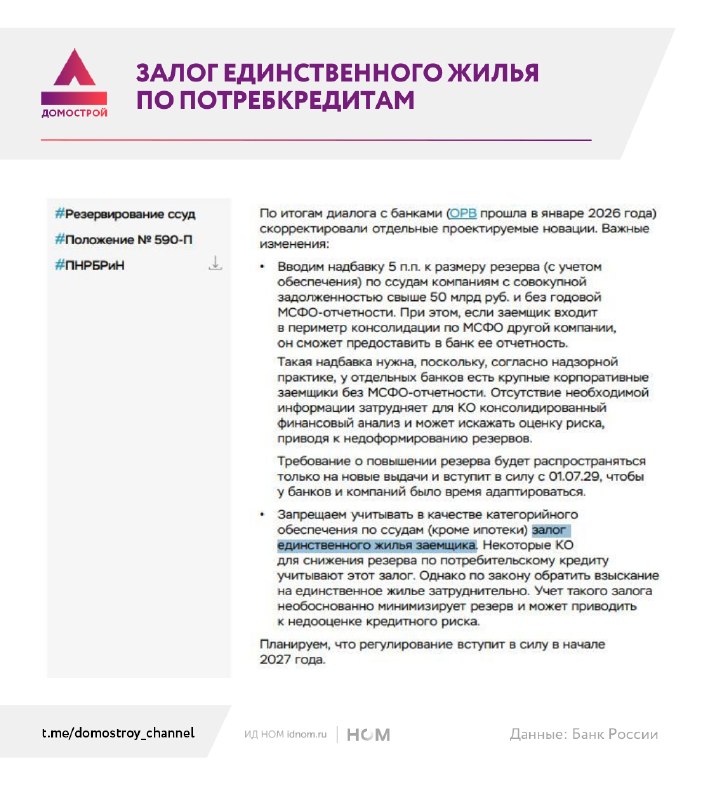ЦБ ограничит использование единственного жилья как залога по потребкредитам