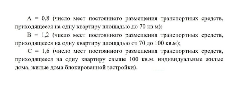 Москва увеличит норму машино-мест в новостройках: новые коэффициенты для ЖК