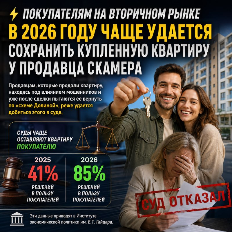 Суды чаще сохраняют квартиры за покупателями при возврате по схеме мошенников