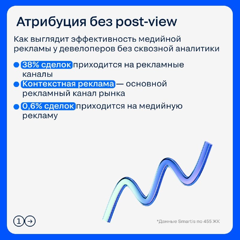 Как измерить реальный вклад медийной рекламы в сделки с помощью post-view
