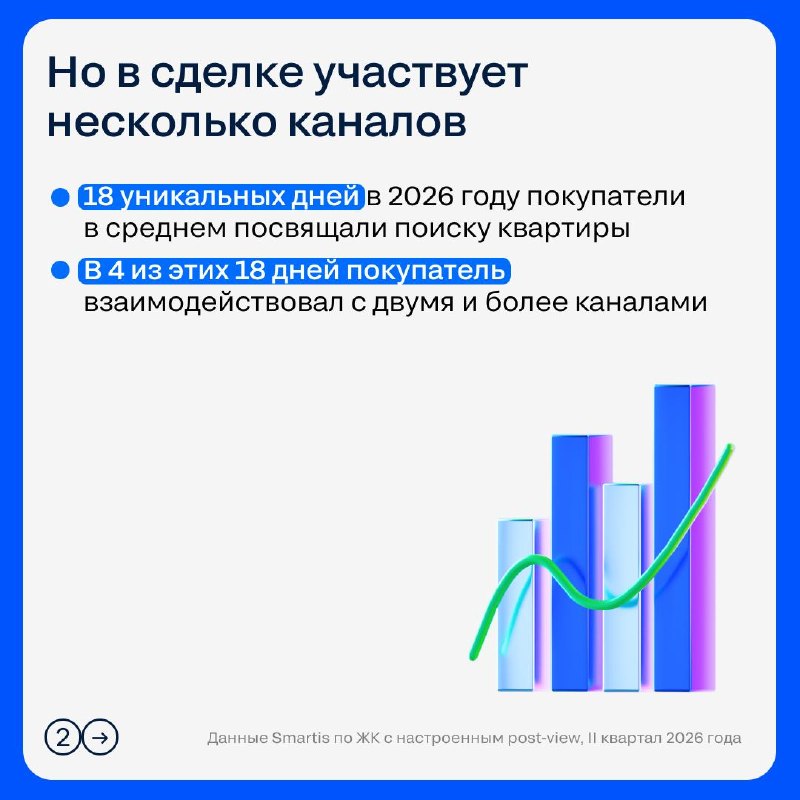 Как измерить реальный вклад медийной рекламы в сделки с помощью post-view