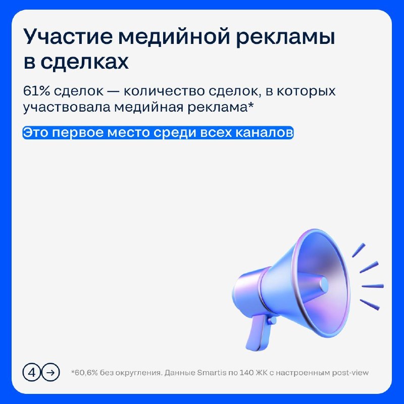 Как измерить реальный вклад медийной рекламы в сделки с помощью post-view