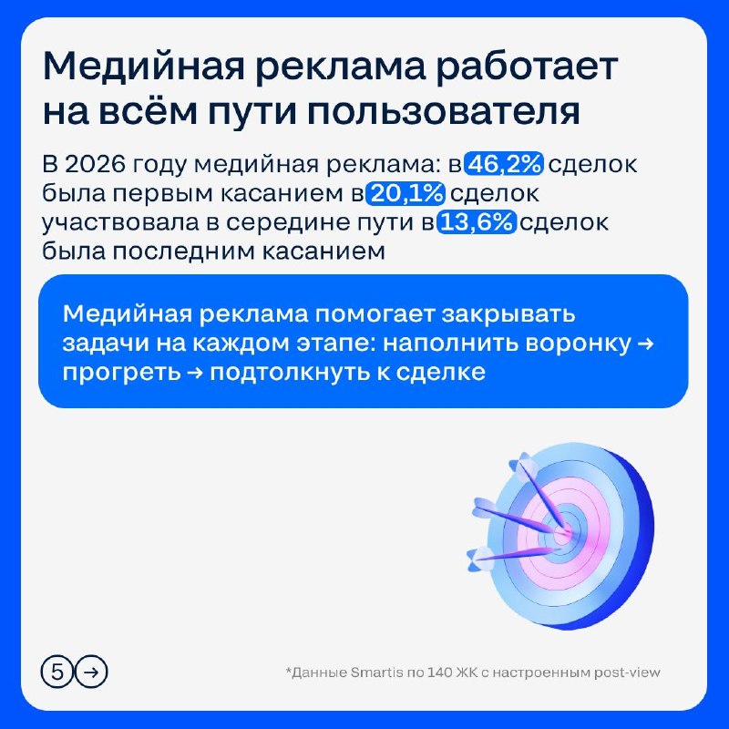 Как измерить реальный вклад медийной рекламы в сделки с помощью post-view