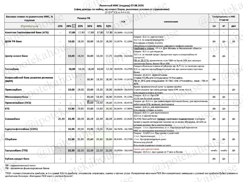 Ипотека на ИЖС: кому дают, какие ставки и важные нюансы