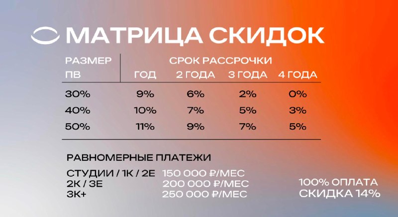 ЖК «Ридж» в Марьиной Роще: локация, планировки и цены от 16,5 млн