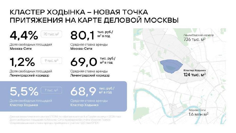 Stone анонсировал премиальные офисные небоскребы Stone Sky: старт с «Stone Sky Ходынка» Stone анонсировал премиальные офисные небоскребы Stone Sky: старт с «Stone Sky Ходынка»