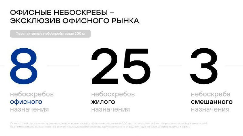 Stone анонсировал премиальные офисные небоскребы Stone Sky: старт с «Stone Sky Ходынка» Stone анонсировал премиальные офисные небоскребы Stone Sky: старт с «Stone Sky Ходынка»