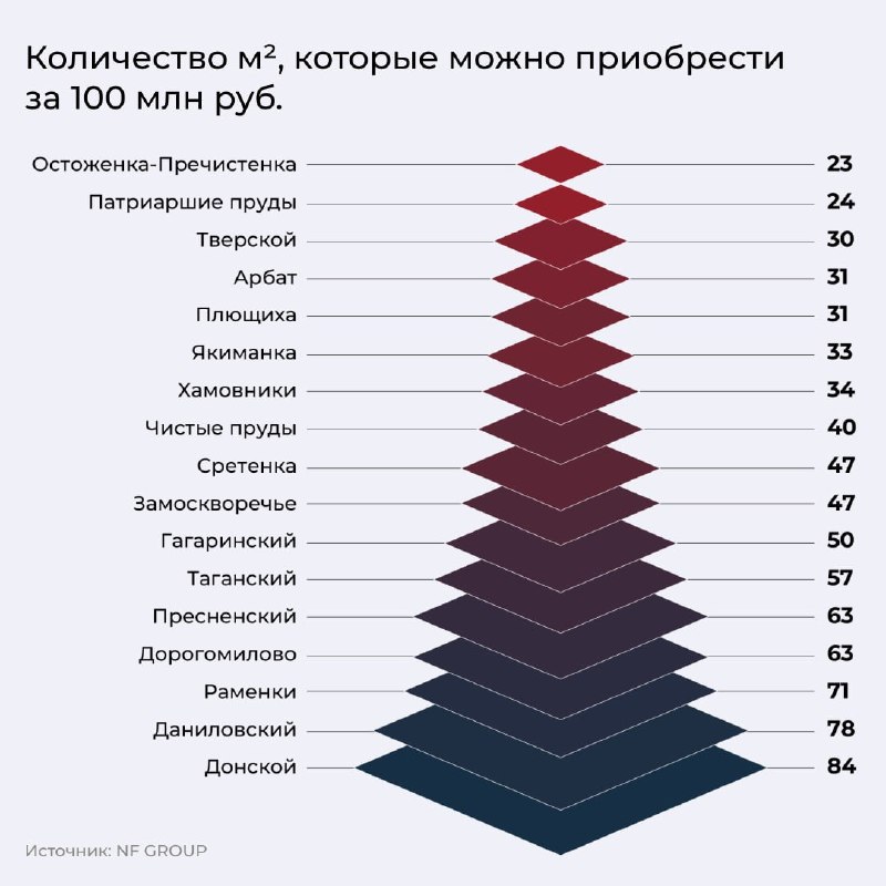Индекс «миллиона» в Москве снизился на 4% за год: 44 м²