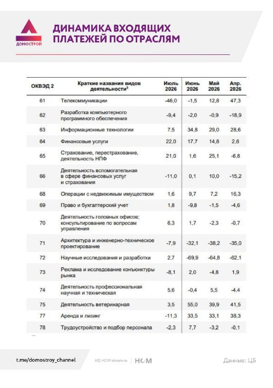 Денежные потоки в недвижимости: ЦБ зафиксировал резкое замедление