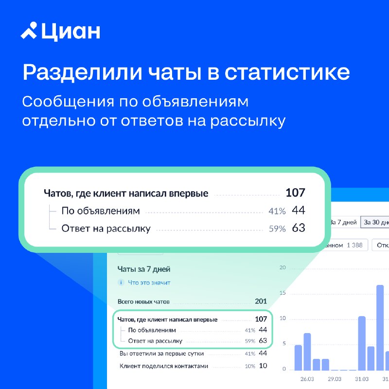 В статистике чатов теперь отдельно считают сообщения клиентов
