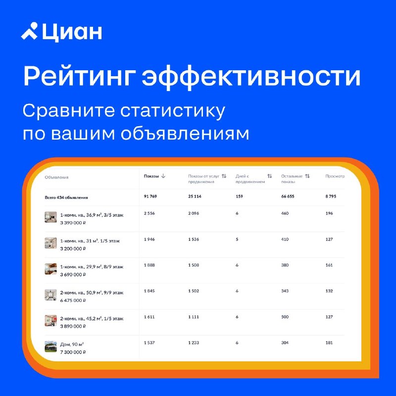 В Циан появился «Рейтинг эффективности» для сравнения объявлений