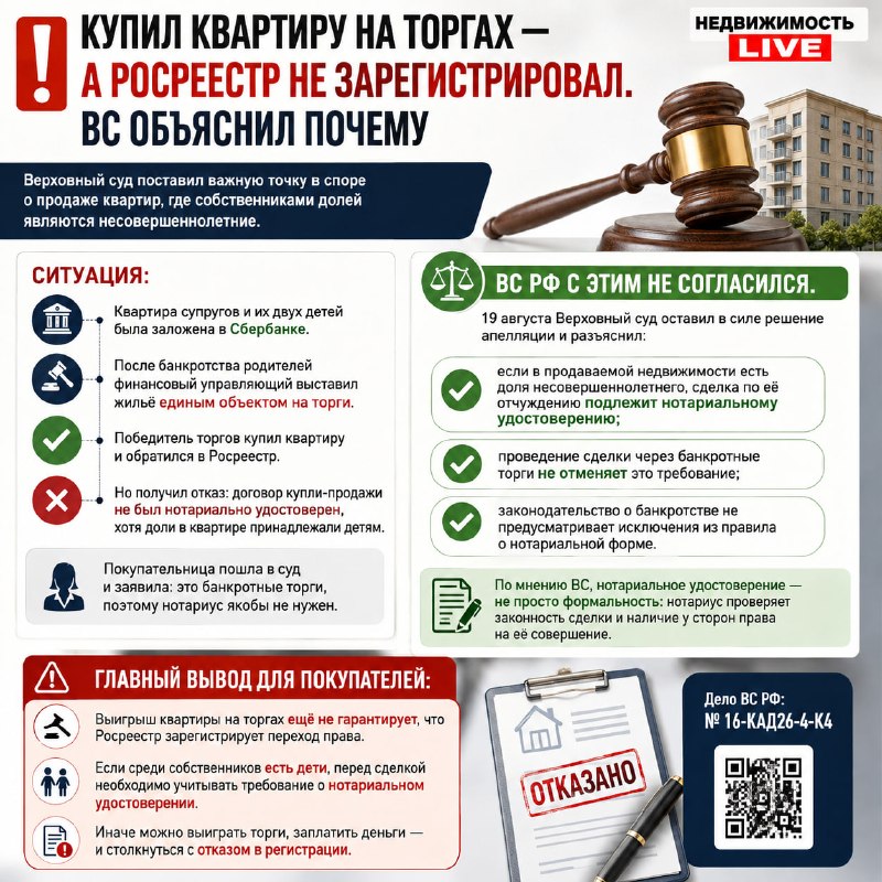 Покупка квартиры на торгах: когда Росреестр откажет без нотариуса