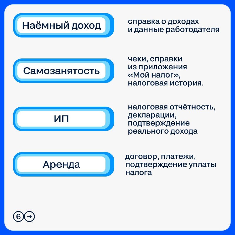 Как банкам подтверждается доход при ипотеке: что учитывать в 2026 году