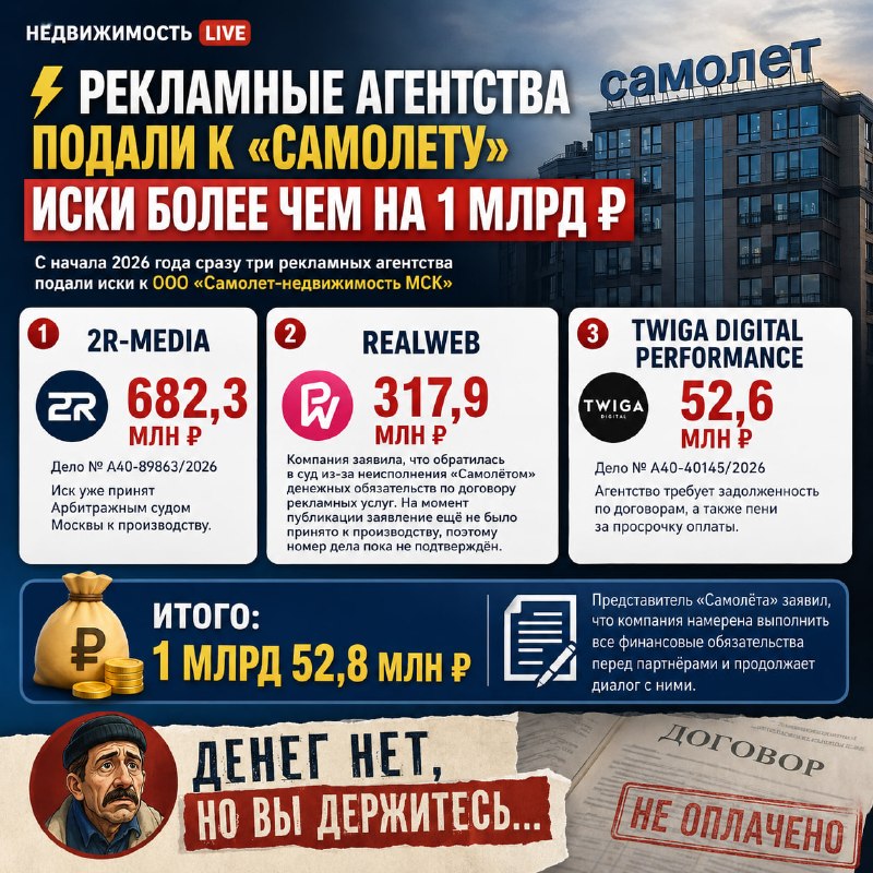 Рекламные подрядчики подали иски к группе «Самолет» почти на 1,1 млрд рублей