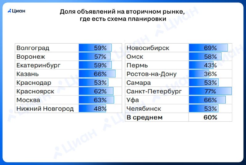 В объявлениях о вторичном жилье планировка встречается не всегда: как это влияет на выбор