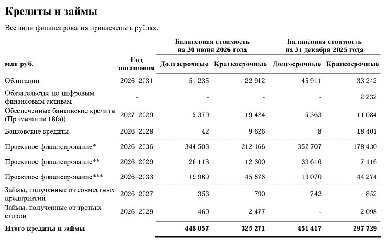«Самолет» получил чистый убыток в 22,3 млрд рублей из‑за падения спроса