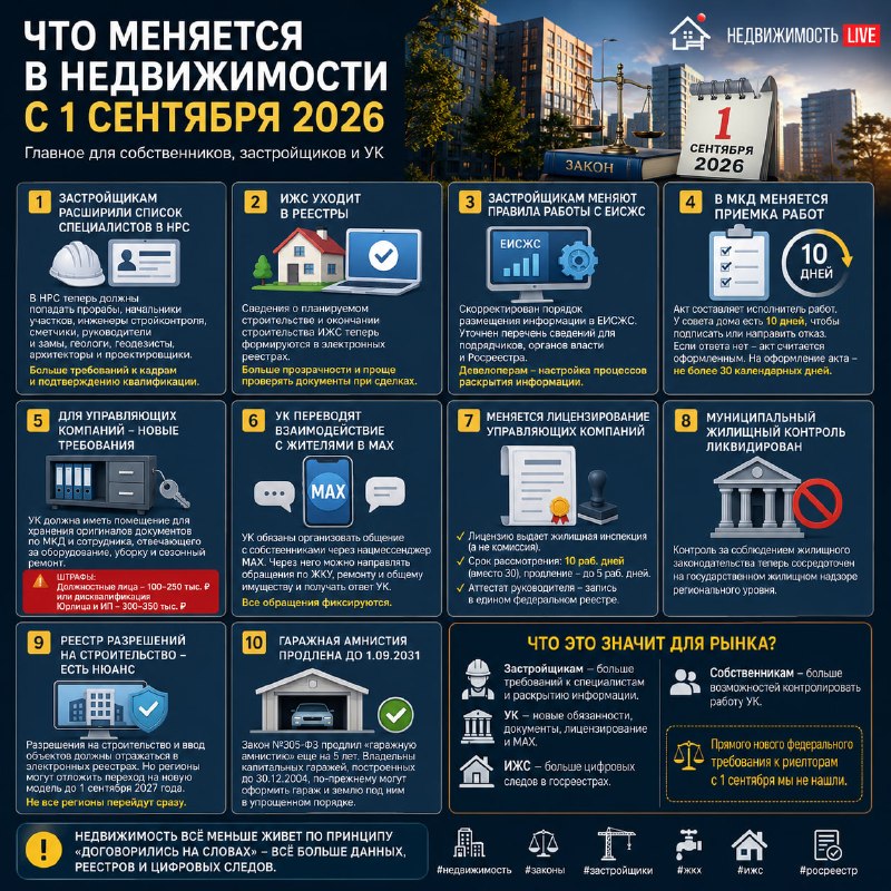 Что меняется в недвижимости с 1 сентября: правила для собственников, застройщиков и УК