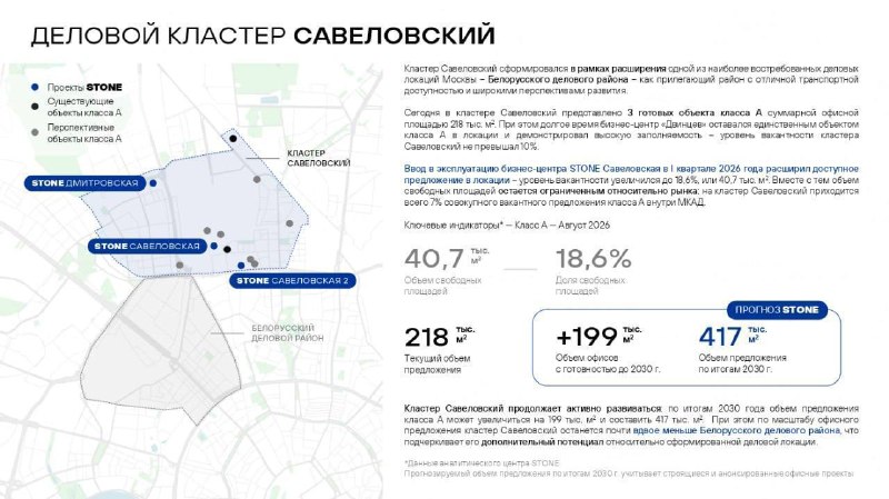 Обзор Stone: офисный кластер Савеловский, динамика спроса и аренды