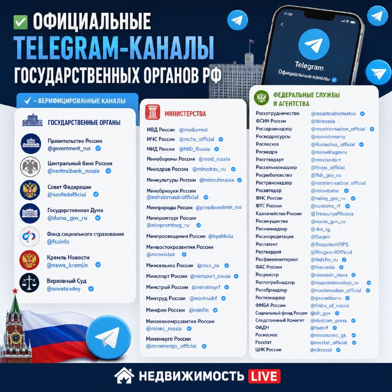 Официальные Telegram-каналы государственных органов РФ: список ведомств