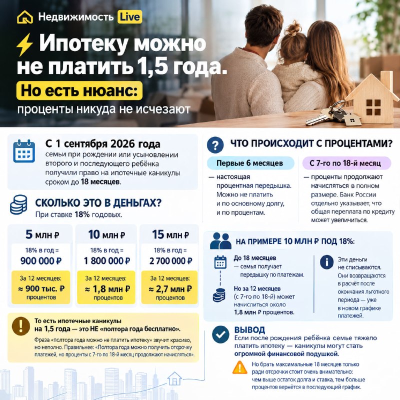 Ипотечные каникулы на 1,5 года: платежи можно не вносить, но проценты продолжат расти