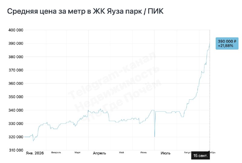 Метро в Мытищах: как подорожал ЖК «Яуза парк» и другие проекты