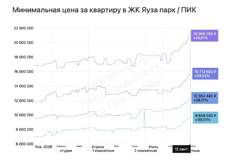 Метро в Мытищах: как подорожал ЖК «Яуза парк» и другие проекты