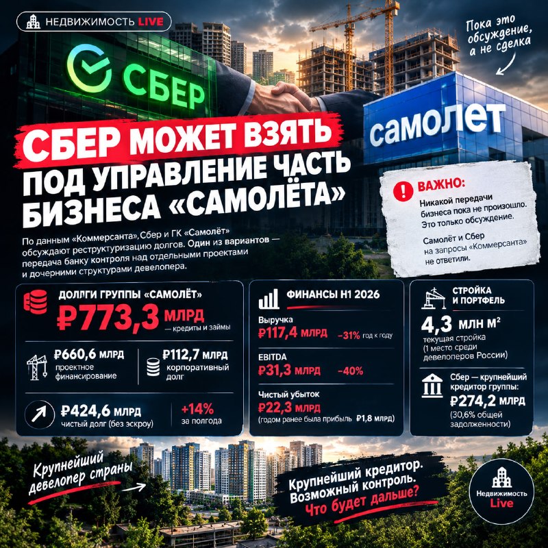 Сбер и «Самолёт» обсуждают реструктуризацию долгов девелопера Сбер и «Самолёт» обсуждают реструктуризацию долгов девелопера
