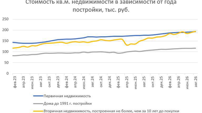 Ценники в объявлениях и реальные сделки: разрыв по новостройкам достиг максимума