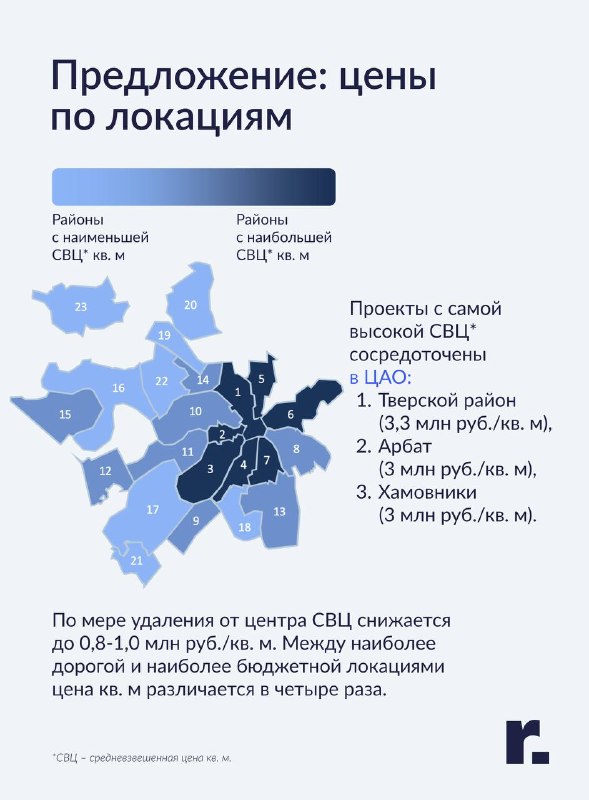 Элитная недвижимость Москвы: рост предложения и смещение спроса в новые районы