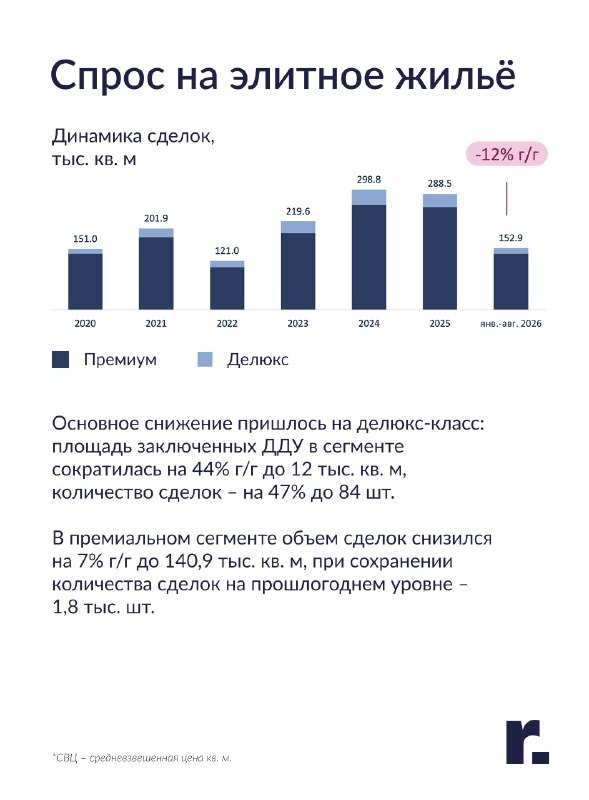 Элитная недвижимость Москвы: рост предложения и смещение спроса в новые районы