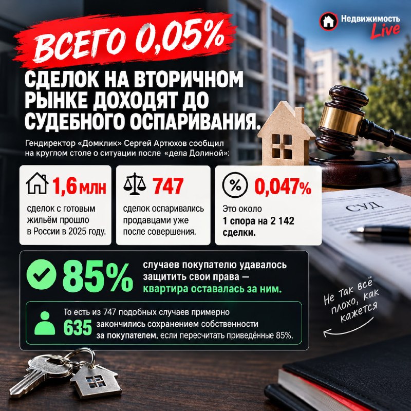 Как часто сделки на вторичном рынке доходят до суда: статистика по оспариваниям