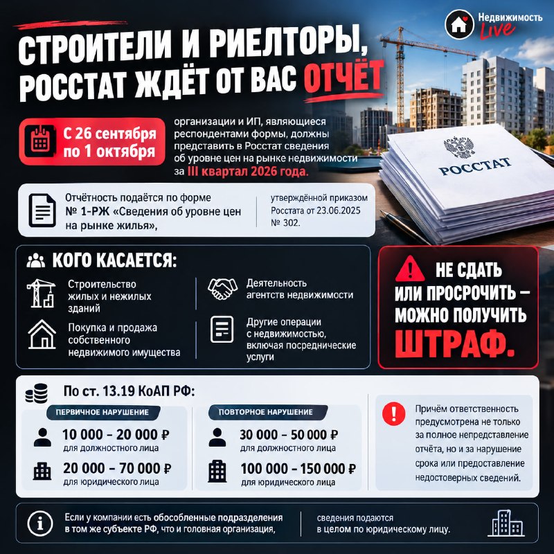 Росстат требует отчёт об уровне цен на рынке недвижимости за III квартал 2026 года