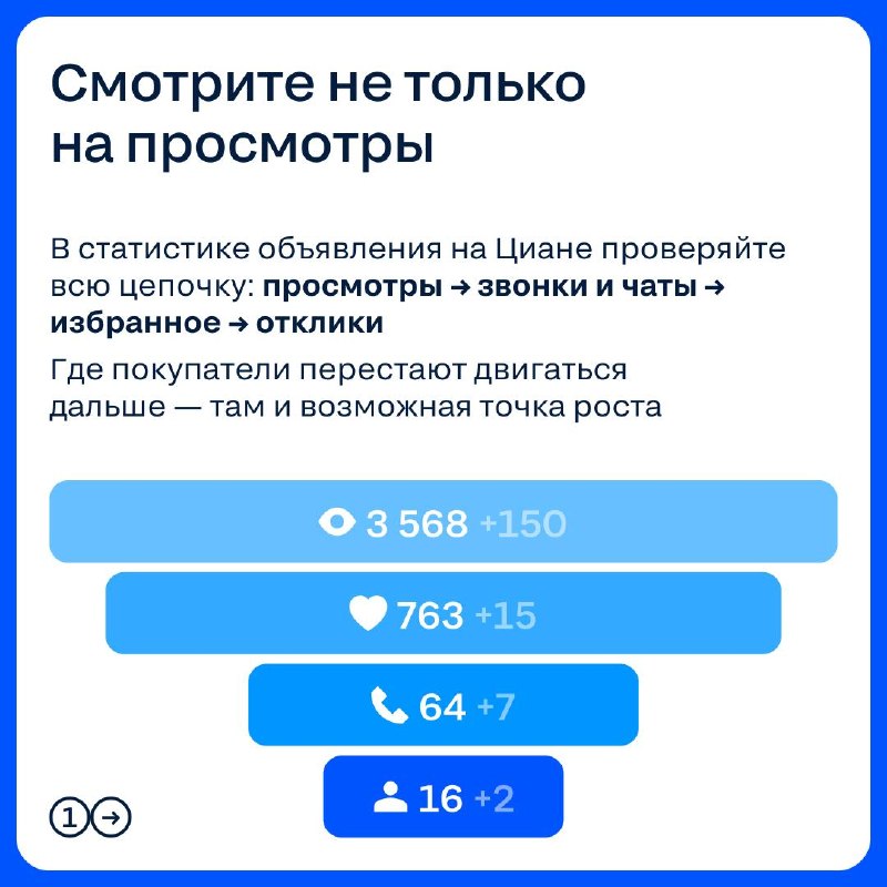 Как отследить воронку просмотров и довести объявление до сделки